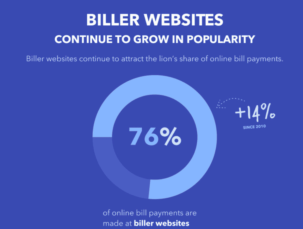 Billers-websites-continue-to-grow-in-popularity-1024x776
