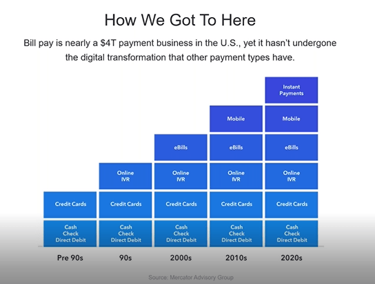 Evolution-of-Bill-Payment-Types