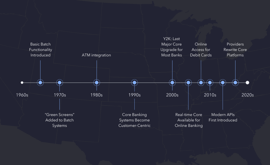 Timeline of banking technology upgrades